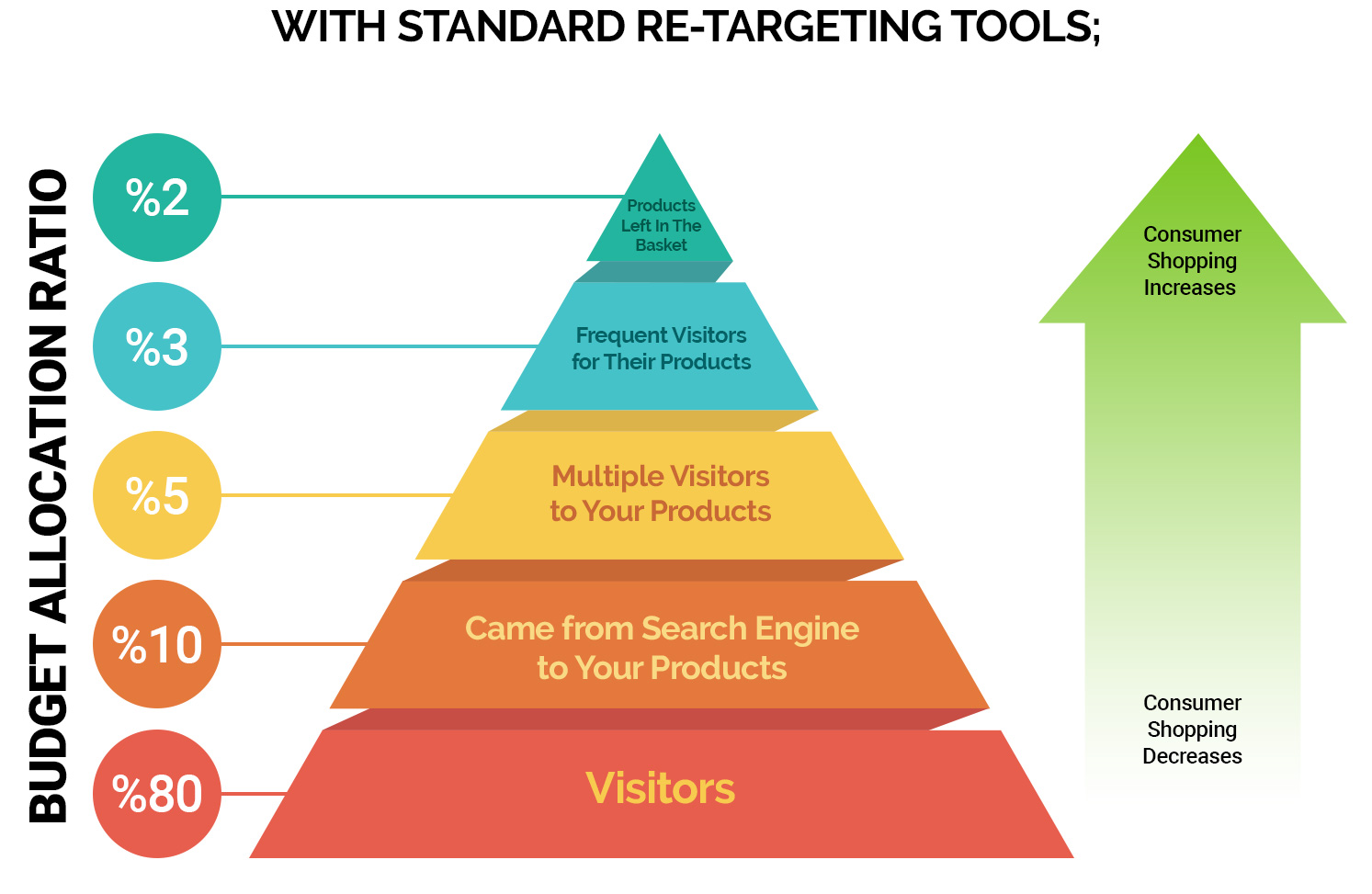 Detailed Segment Retargeting