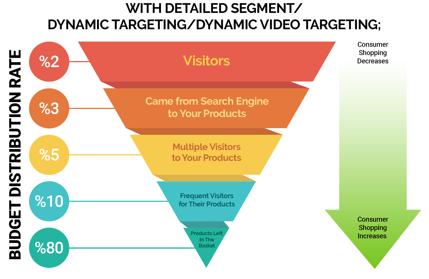 Dynamic Video Retargeting