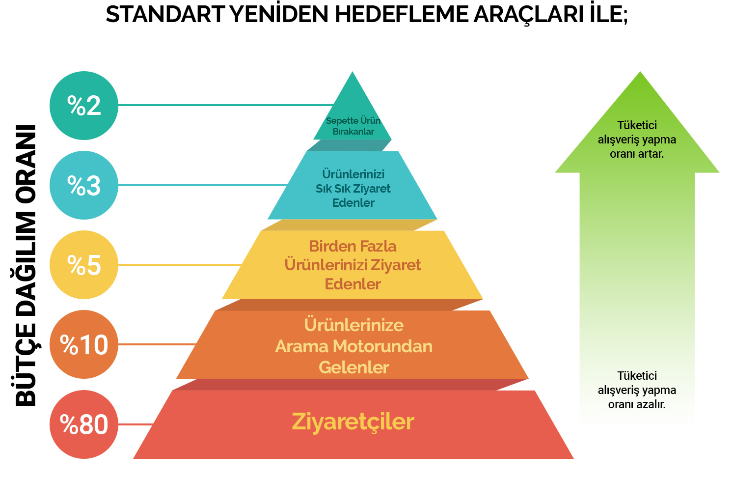 Kapsamlı Segmen İle Yeniden Hedefleme