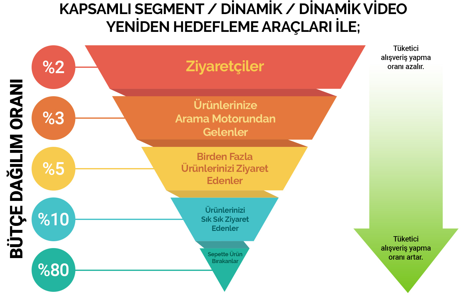 Dinamik Yeniden Hedefleme