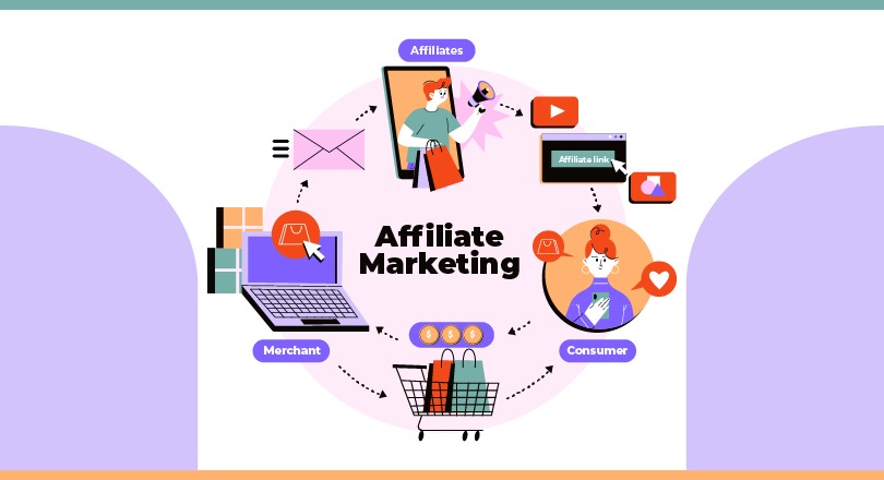Affiliate Marketing (Satış Ortaklığı) Nedir? - Theadx Blog