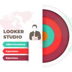 Looker Studio Nedir?