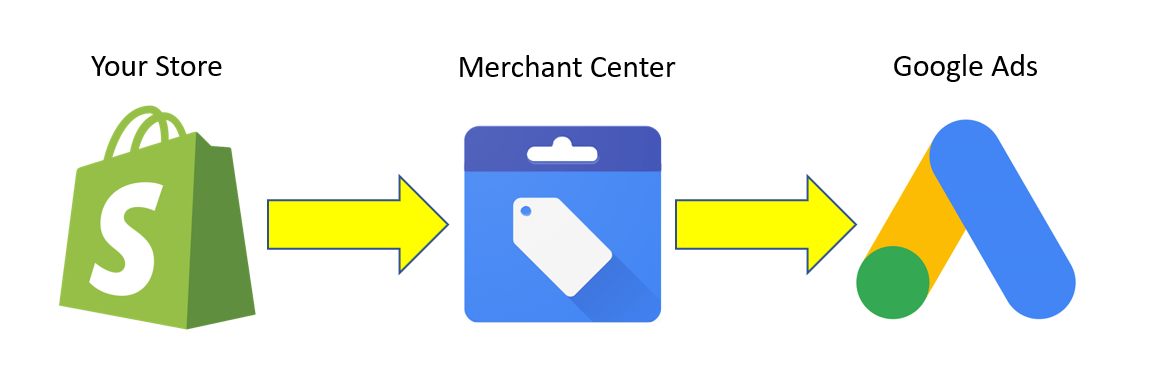Google Merchant Center