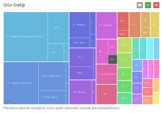 İhracatınızı geliştirin