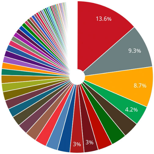 Grafik