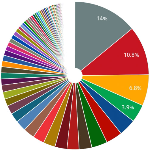 Grafik