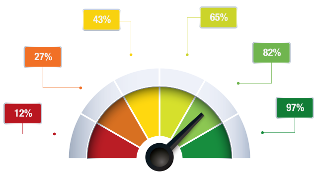 Performance Targeting