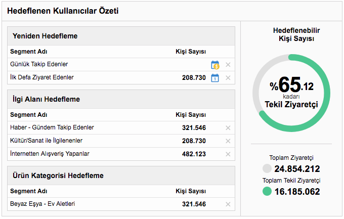 Dinamil İlgi Alanı Hedefleme